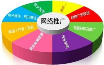 网络推广方案模板7篇