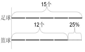 线段直线射线教学反思5篇