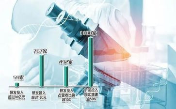 做研发工作总结7篇