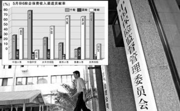 银保监2023年工作总结8篇