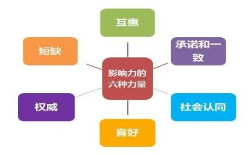 影响力的读后感模板6篇