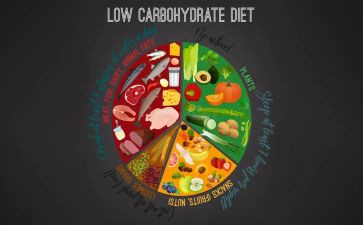 饮食健康调查报告6篇