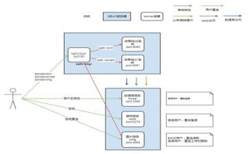 货物运输应急预案5篇