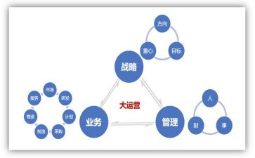 慧运营助理工作总结5篇