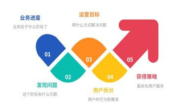 轻运营活动方案8篇