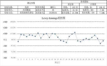质控工作总结5篇