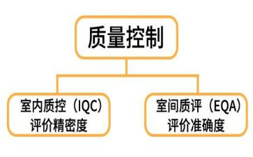 2022年护理质控月计划7篇