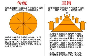 直销2023年工作计划7篇