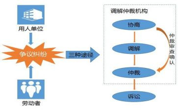 搜仲裁申请书参考5篇