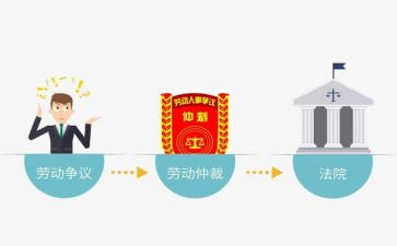 劳动仲裁反申请书模板8篇