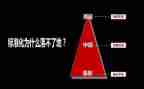 中层管理培训心得体会通用7篇