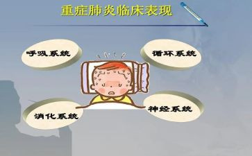 重症培训心得体会6篇