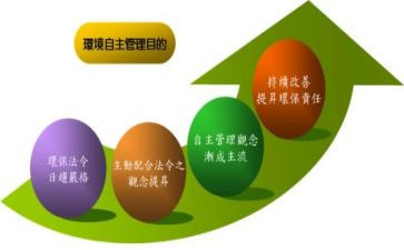 大学自主创业调研报告7篇
